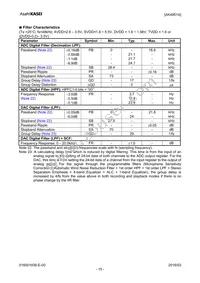 AK4951AEN Datasheet Page 15