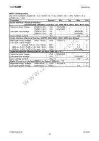 AK4951AEN Datasheet Page 16