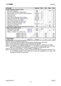 AK4951AEN Datasheet Page 19