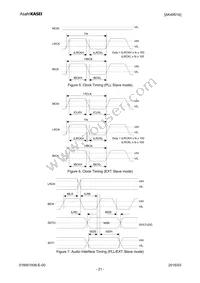 AK4951AEN Datasheet Page 21