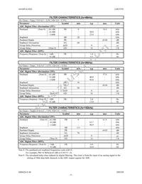 AK5359ET Datasheet Page 6