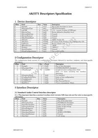 AK5371VQ Datasheet Page 15