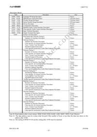 AK5373EQ Datasheet Page 22