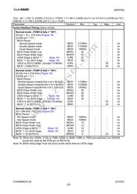 AK5534VN Datasheet Page 20
