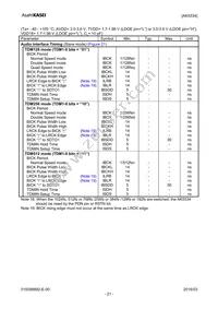 AK5534VN Datasheet Page 21