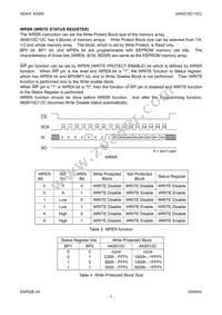 AK6512CL Datasheet Page 7