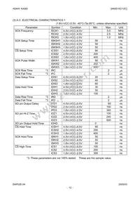 AK6512CL Datasheet Page 12