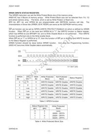 AK6514CN Datasheet Page 8