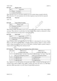 AK8411VT Datasheet Page 19