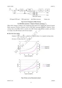 AK8411VT Datasheet Page 21