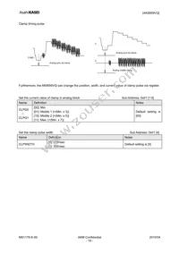 AK8859VQ Datasheet Page 19