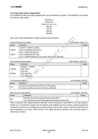 AK8859VQ Datasheet Page 20