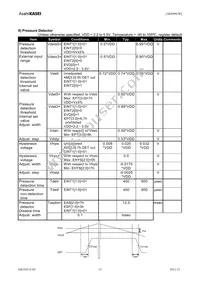 AK8996W Datasheet Page 15