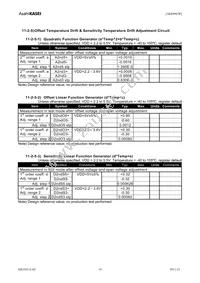 AK8996W Datasheet Page 19