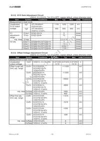 AK8998W Datasheet Page 18