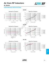 AL12A12N5GTR Datasheet Page 4