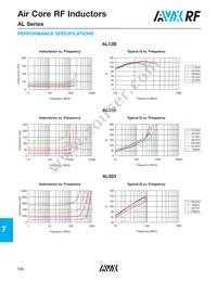 AL12A12N5GTR Datasheet Page 5