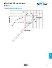 AL12A12N5GTR Datasheet Page 6