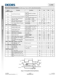 AL3644TTCH12-7 Datasheet Page 5