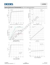 AL8806QMP-13 Datasheet Page 4