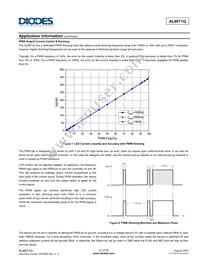 AL8871QT16E-13 Datasheet Page 21