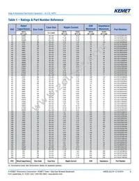 ALC10A102EL450 Datasheet Page 8