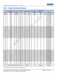 ALC70F361DF550 Datasheet Page 7