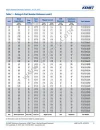 ALC70F361DF550 Datasheet Page 8