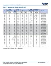 ALC70F361DF550 Datasheet Page 9