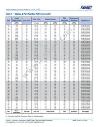 ALC80A163CB025 Datasheet Page 8