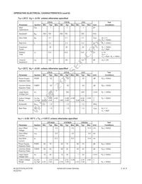 ALD2701SBL Datasheet Page 3