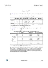 ALED1642GWXTTR Datasheet Page 21