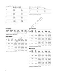 ALMD-CM3D-Y1002 Datasheet Page 8