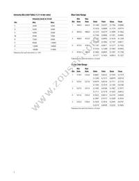 ALMD-CM3F-Y1002 Datasheet Page 7