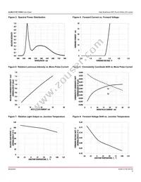 ALMD-CY3F-YZ002 Datasheet Page 6