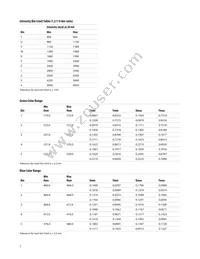 ALMD-LM38-24002 Datasheet Page 7