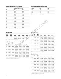 ALMZ-LL37-WXK02 Datasheet Page 8