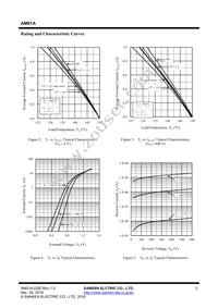 AM01A Datasheet Page 3