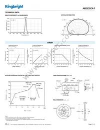 AM23CGCK-F Datasheet Page 3