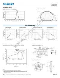 AM23EC-F Datasheet Page 3