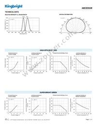 AM23ESGW Datasheet Page 3