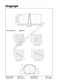 AM23SGC-F Datasheet Page 3