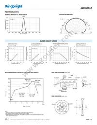 AM23SGD3-F Datasheet Page 3