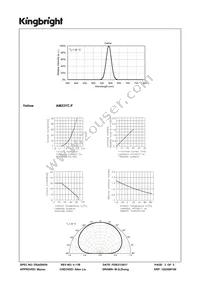 AM23YC-F Datasheet Page 3