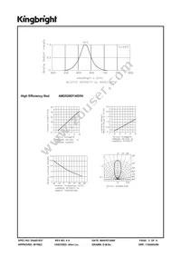 AM2520EF/4ID5V Datasheet Page 3