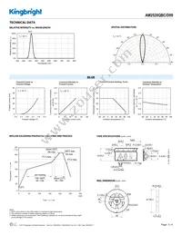 AM2520QBC/D09 Datasheet Page 3