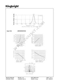 AM2520SURCK03 Datasheet Page 3