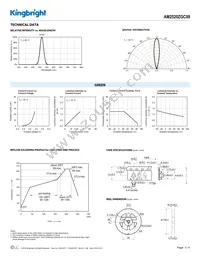 AM2520ZGC09 Datasheet Page 3