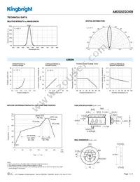 AM2520ZGCK09 Datasheet Page 3