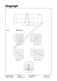 AM27CGCK03 Datasheet Page 3